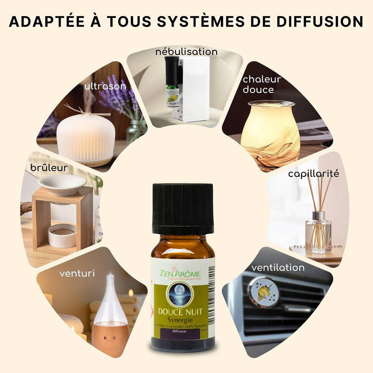 Synergie d'Huile Essentielle Douce Nuit à Diffuseur - 10 ml