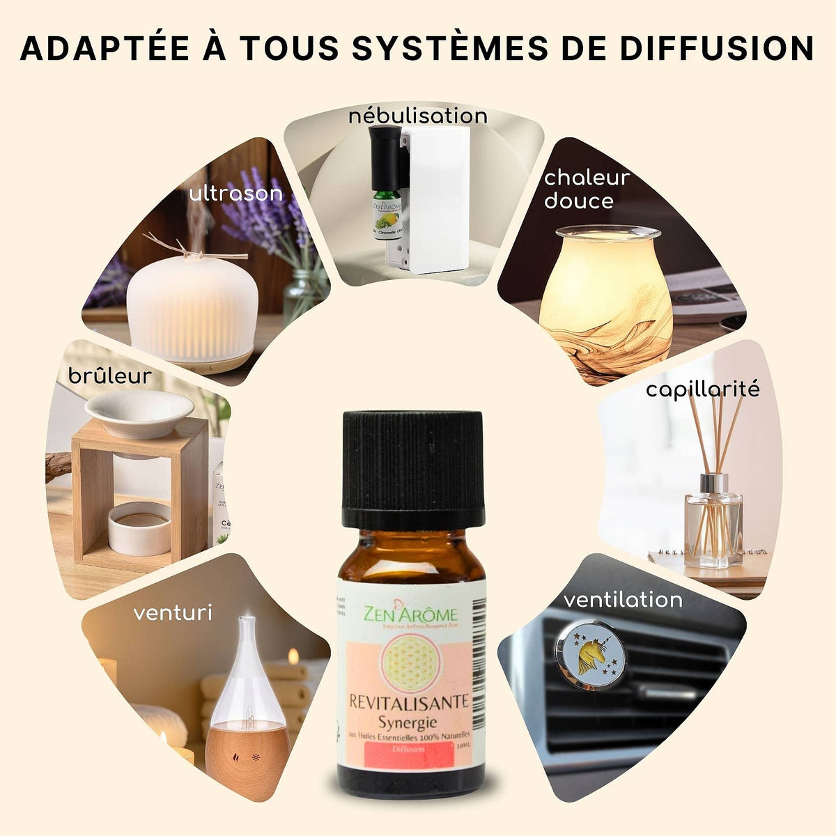 Synergie d'Huile Essentielle Revitalisante à Diffuseur 10ml