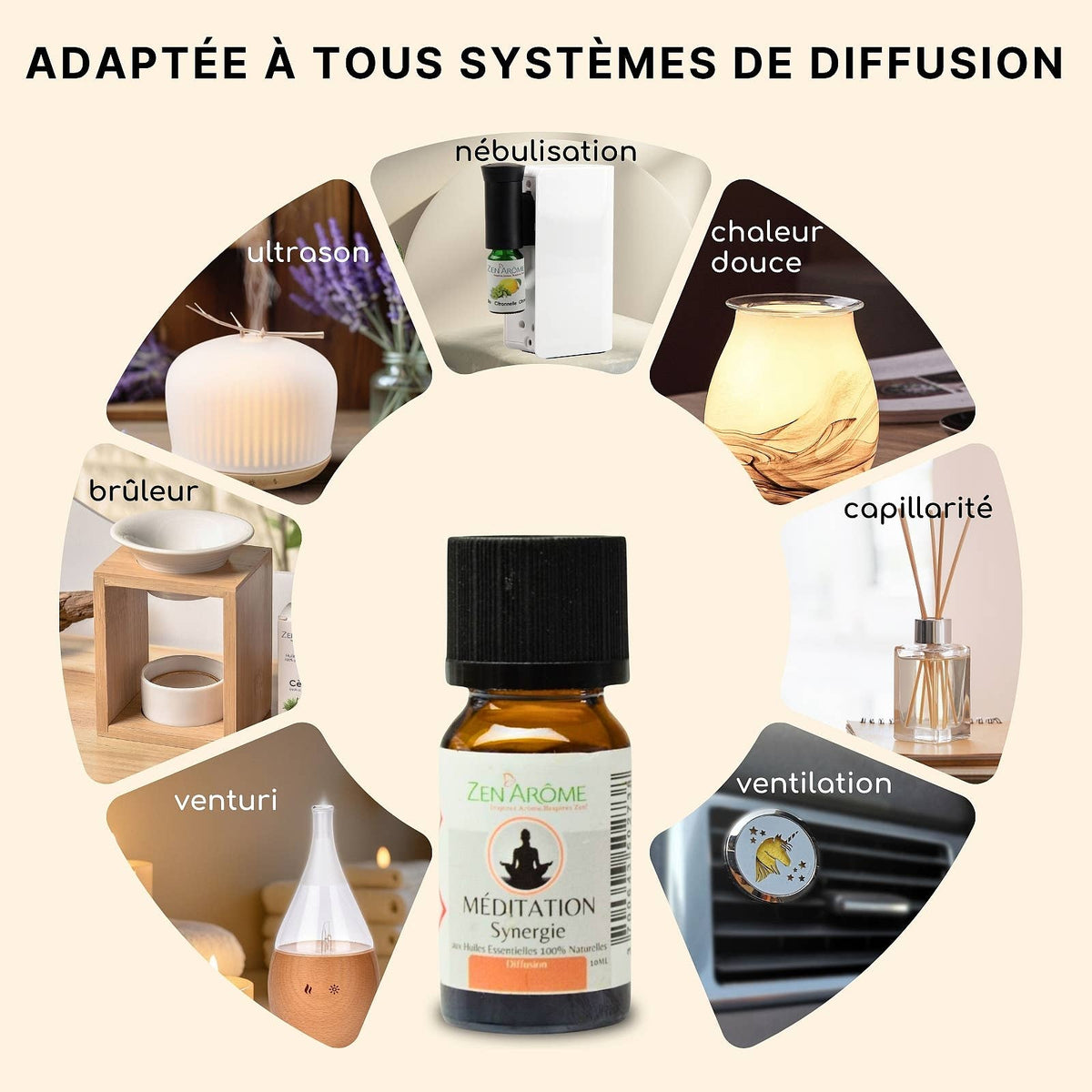 Synergie d'Huile Essentielle Méditation à Diffuseur - 10 ml