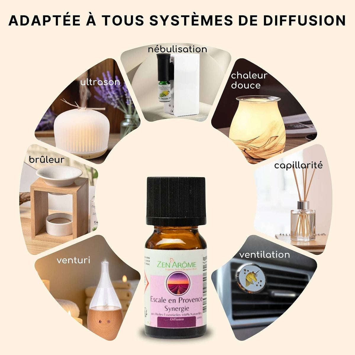 Synergie d'Huile Essentielle Escale en Provence à Diffuseur