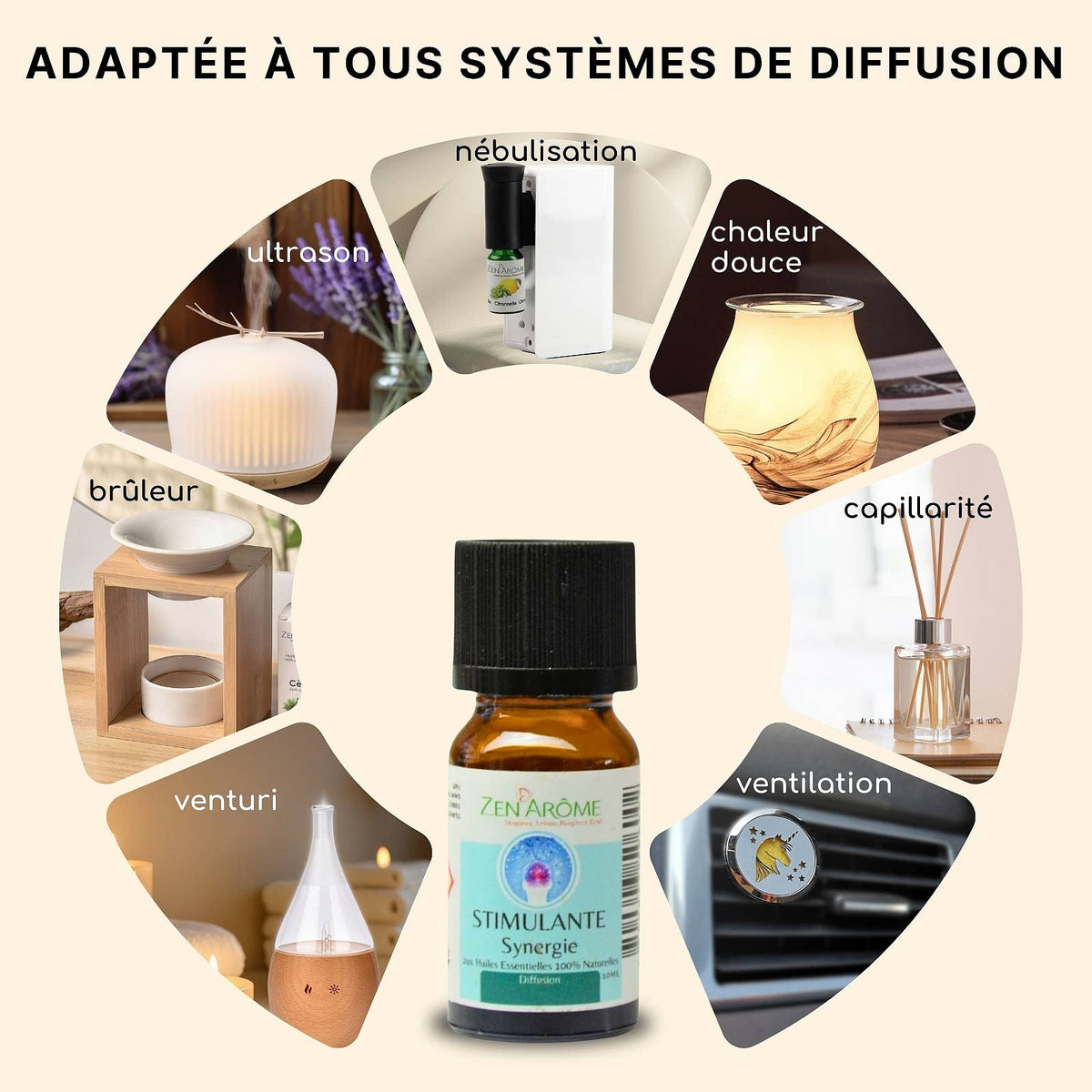 Synergie d'Huile Essentielle Stimulante à Diffuseur - 10 ml