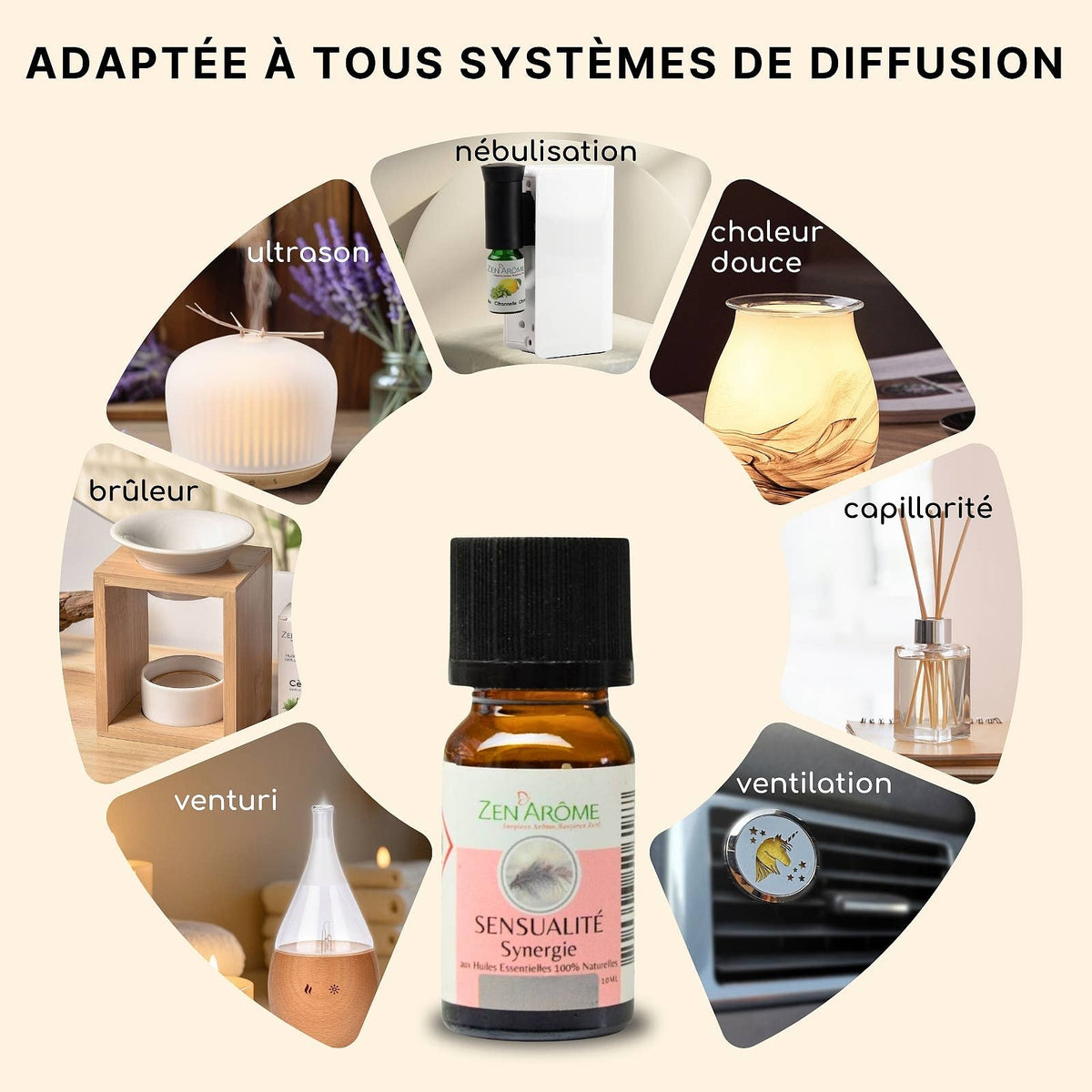 Synergie d'Huile Essentielle Sensualité à Diffuseur - 10 ml